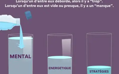Ces 3 leviers à travailler dans ton Business pour acquérir les résultats que tu veux